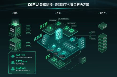 奇富科技推出 奇網 ,為全行業提供數字化安全解決方案