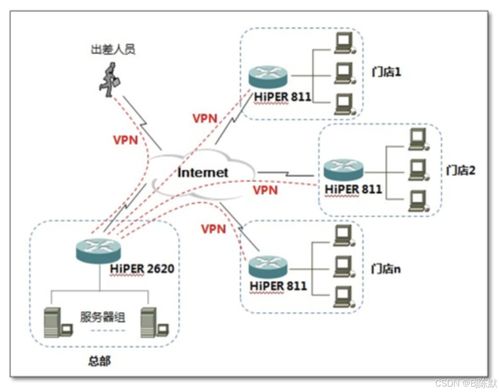 網絡安全協議如何保障隱私安全
