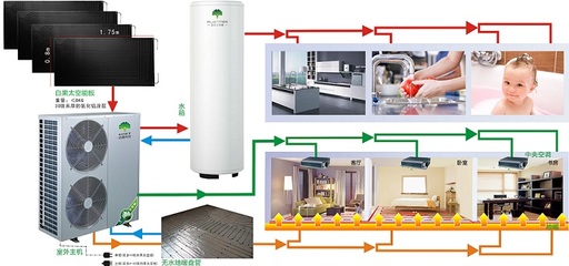 【白果無(wú)水地暖,空調(diào) 熱水 地暖三合一】圖片_品牌_生產(chǎn)供應(yīng)商廠家-湖北白果太空能科技發(fā)展