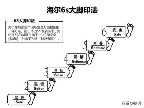企業(yè)管理咨詢(xún)核心工具圖解示例與應(yīng)用指南