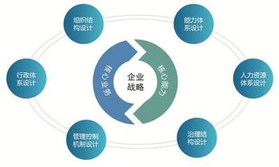 穿越并購(gòu)迷霧 咨詢(xún)視角下的企業(yè)整合戰(zhàn)略