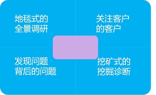 欣旋新聞 上海欣旋企業管理咨詢，賦能組織，引領卓越發展