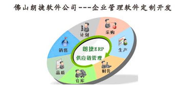 賦能智造升級 佛山五金金屬加工廠ERP管理軟件咨詢與培訓服務