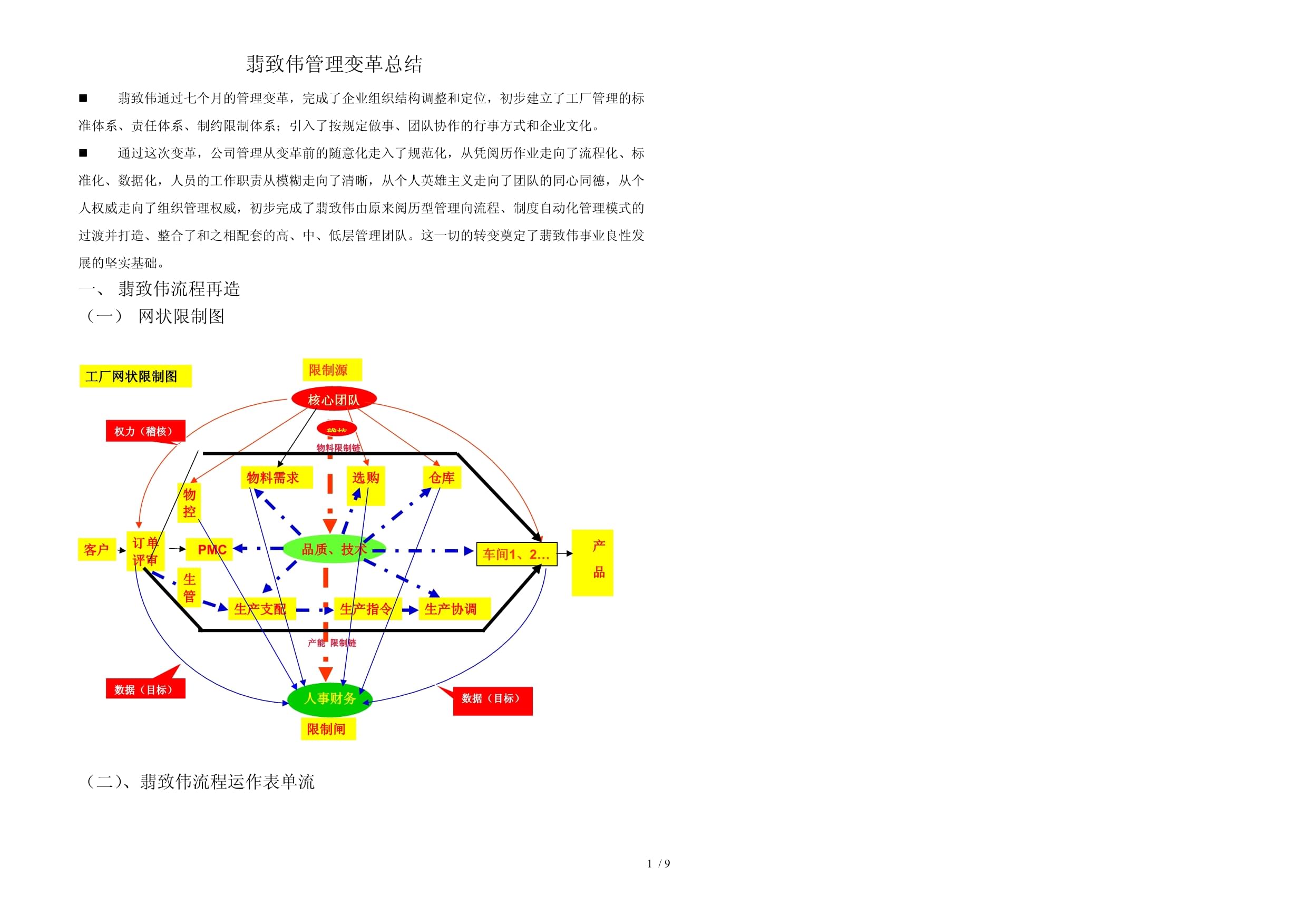 咨詢中心組織架構圖 企業管理咨詢專業化分工解析