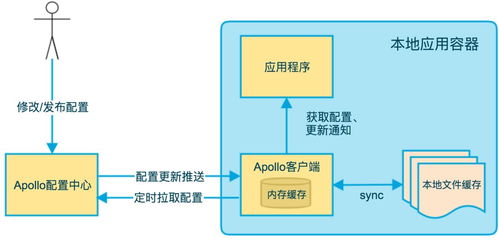 我的天,你們公司的 微服務 簡直就是反人類